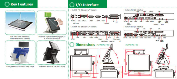 Key Features - I/O Interface